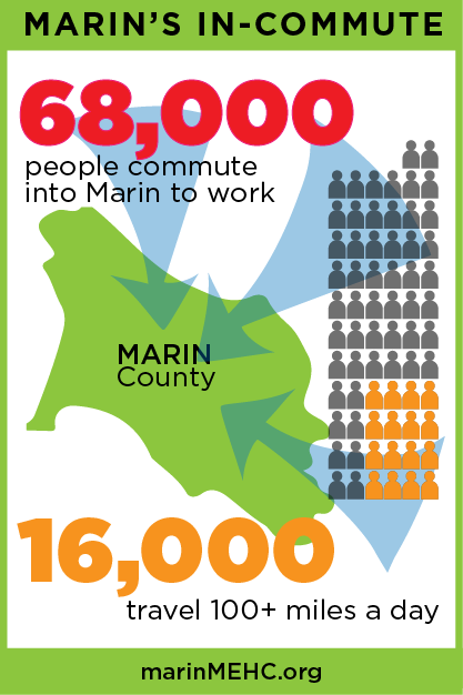 FOCUS: Where does Marin’s workforce live?